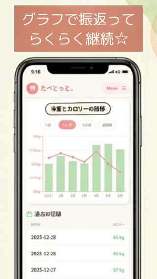 グラフで振り返って らくらく継続